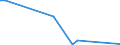 Flow: Exports / Measure: Values / Partner Country: Germany / Reporting Country: Poland