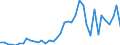 Flow: Exports / Measure: Values / Partner Country: Germany / Reporting Country: Switzerland incl. Liechtenstein