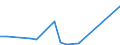 Flow: Exports / Measure: Values / Partner Country: Indonesia / Reporting Country: Switzerland incl. Liechtenstein