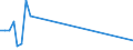 Flow: Exports / Measure: Values / Partner Country: Italy excl. San Marino & Vatican / Reporting Country: Switzerland incl. Liechtenstein