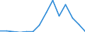 Flow: Exports / Measure: Values / Partner Country: Italy excl. San Marino & Vatican / Reporting Country: United Kingdom