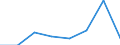 Flow: Exports / Measure: Values / Partner Country: Italy incl. San Marino & Vatican / Reporting Country: Czech Rep.