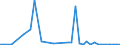 Flow: Exports / Measure: Values / Partner Country: Italy incl. San Marino & Vatican / Reporting Country: Spain