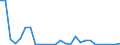 Flow: Exports / Measure: Values / Partner Country: World / Reporting Country: Austria