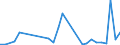 Flow: Exports / Measure: Values / Partner Country: World / Reporting Country: Chile