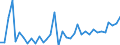 Flow: Exports / Measure: Values / Partner Country: World / Reporting Country: France incl. Monaco & overseas