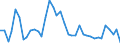 Flow: Exports / Measure: Values / Partner Country: World / Reporting Country: Germany