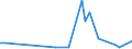 Flow: Exports / Measure: Values / Partner Country: World / Reporting Country: Greece