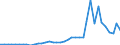 Flow: Exports / Measure: Values / Partner Country: World / Reporting Country: Japan