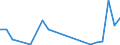 Flow: Exports / Measure: Values / Partner Country: World / Reporting Country: Slovakia