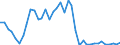 Flow: Exports / Measure: Values / Partner Country: World / Reporting Country: Spain