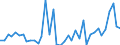 Flow: Exports / Measure: Values / Partner Country: World / Reporting Country: Switzerland incl. Liechtenstein