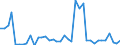 Flow: Exports / Measure: Values / Partner Country: World / Reporting Country: United Kingdom