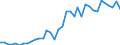 Flow: Exports / Measure: Values / Partner Country: World / Reporting Country: USA incl. PR. & Virgin Isds.