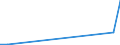 Flow: Exports / Measure: Values / Partner Country: China / Reporting Country: Denmark