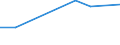 Flow: Exports / Measure: Values / Partner Country: China / Reporting Country: Switzerland incl. Liechtenstein