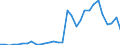 Flow: Exports / Measure: Values / Partner Country: Germany / Reporting Country: Belgium