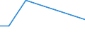 Flow: Exports / Measure: Values / Partner Country: Germany / Reporting Country: Canada