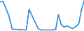 Flow: Exports / Measure: Values / Partner Country: Germany / Reporting Country: France incl. Monaco & overseas