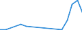 Flow: Exports / Measure: Values / Partner Country: Germany / Reporting Country: Poland