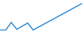 Flow: Exports / Measure: Values / Partner Country: Germany / Reporting Country: Sweden