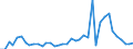 Flow: Exports / Measure: Values / Partner Country: Germany / Reporting Country: Switzerland incl. Liechtenstein