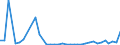 Flow: Exports / Measure: Values / Partner Country: Germany / Reporting Country: United Kingdom