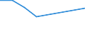 Flow: Exports / Measure: Values / Partner Country: Hong Kong SAR of China / Reporting Country: Canada