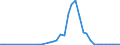 Flow: Exports / Measure: Values / Partner Country: Hong Kong SAR of China / Reporting Country: Japan