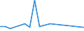 Flow: Exports / Measure: Values / Partner Country: Hong Kong SAR of China / Reporting Country: Switzerland incl. Liechtenstein