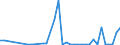 Flow: Exports / Measure: Values / Partner Country: New Zealand / Reporting Country: Australia