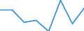 Flow: Exports / Measure: Values / Partner Country: New Zealand / Reporting Country: EU 28-Extra EU