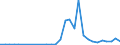 Flow: Exports / Measure: Values / Partner Country: United Kingdom / Reporting Country: Belgium