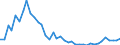 Flow: Exports / Measure: Values / Partner Country: United Kingdom / Reporting Country: Germany