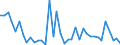 Flow: Exports / Measure: Values / Partner Country: United Kingdom / Reporting Country: Netherlands