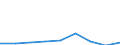 Flow: Exports / Measure: Values / Partner Country: World / Reporting Country: Austria