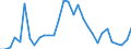 Flow: Exports / Measure: Values / Partner Country: World / Reporting Country: Belgium