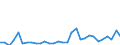 Flow: Exports / Measure: Values / Partner Country: World / Reporting Country: Czech Rep.