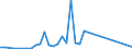 Flow: Exports / Measure: Values / Partner Country: World / Reporting Country: Finland