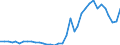 Flow: Exports / Measure: Values / Partner Country: World / Reporting Country: France incl. Monaco & overseas