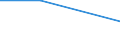 Flow: Exports / Measure: Values / Partner Country: World / Reporting Country: Germany