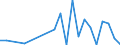 Flow: Exports / Measure: Values / Partner Country: World / Reporting Country: Greece