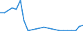 Flow: Exports / Measure: Values / Partner Country: World / Reporting Country: Hungary