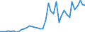 Flow: Exports / Measure: Values / Partner Country: World / Reporting Country: Japan