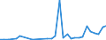 Flow: Exports / Measure: Values / Partner Country: World / Reporting Country: Mexico