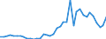 Flow: Exports / Measure: Values / Partner Country: World / Reporting Country: Netherlands