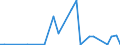 Flow: Exports / Measure: Values / Partner Country: World / Reporting Country: New Zealand