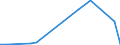 Flow: Exports / Measure: Values / Partner Country: World / Reporting Country: Slovakia