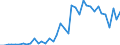 Flow: Exports / Measure: Values / Partner Country: World / Reporting Country: Spain