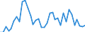 Flow: Exports / Measure: Values / Partner Country: World / Reporting Country: Sweden